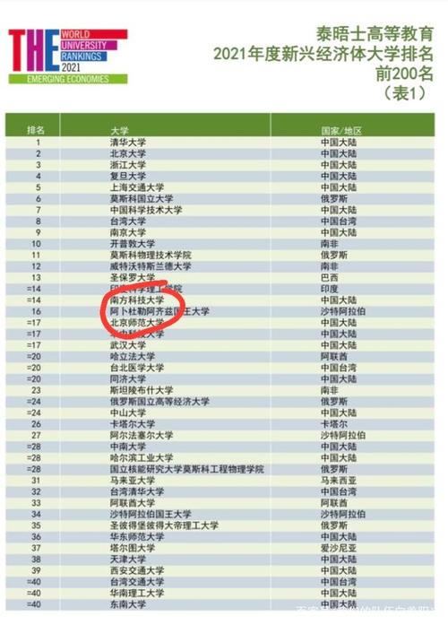 南方科技大學和985如何選擇-圖1