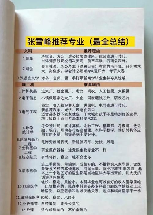 張雪峰推薦的十大專業-圖1