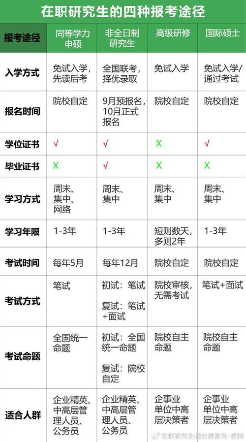 在職研究生通過率高嗎-圖1