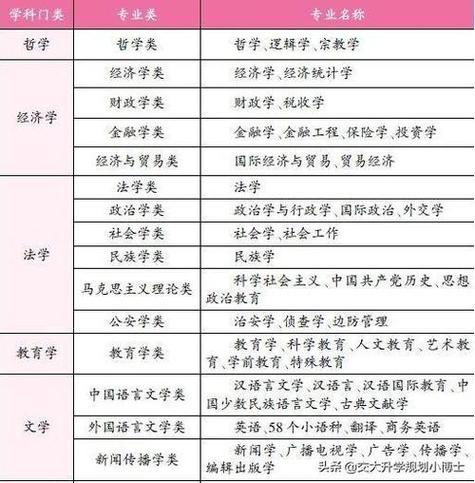 適合女孩子學(xué)的技術(shù)類專業(yè)-圖1
