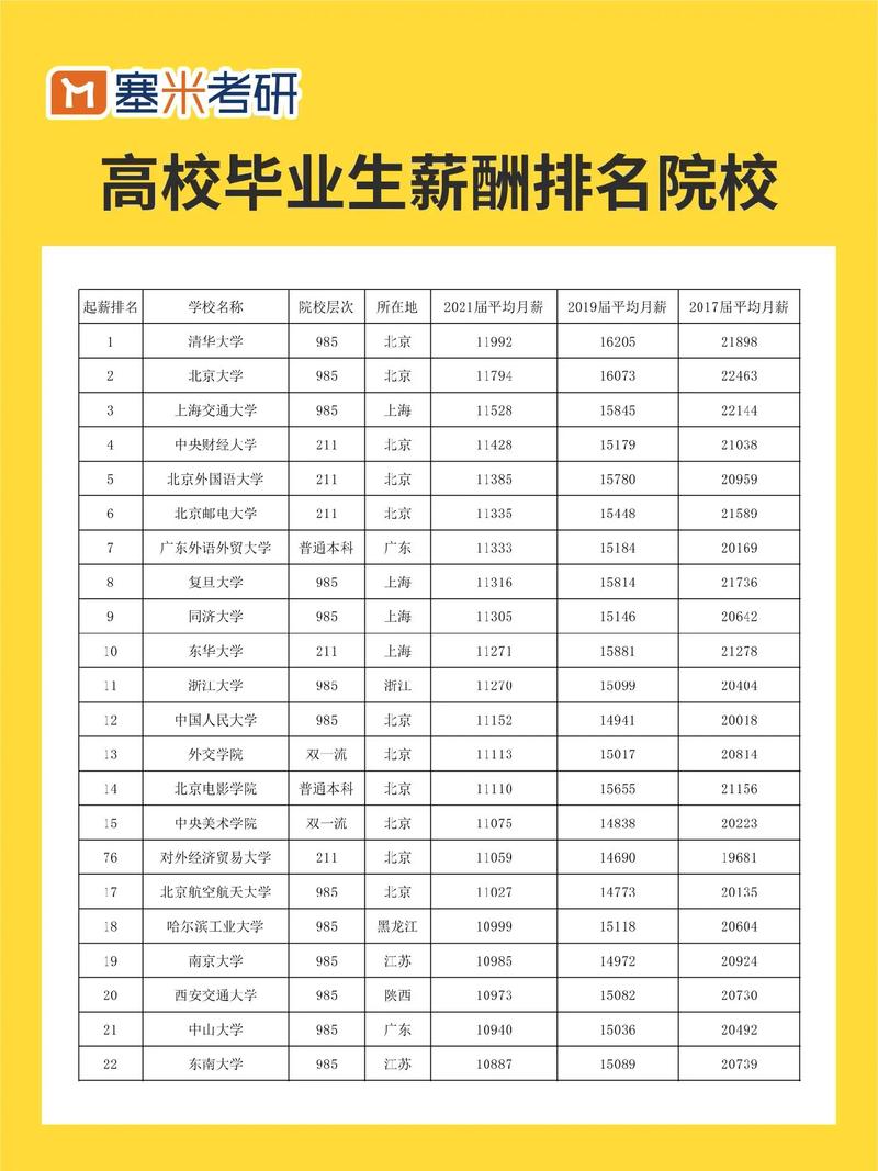 學什么專業(yè)好就業(yè)工資高-圖1