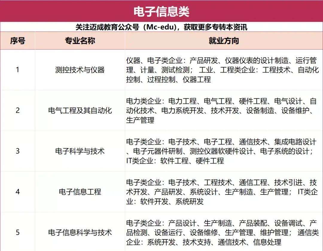 電子信息工程的就業(yè)方向-圖1