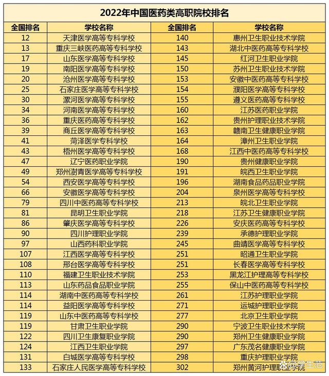 專科十大最好專業-圖1