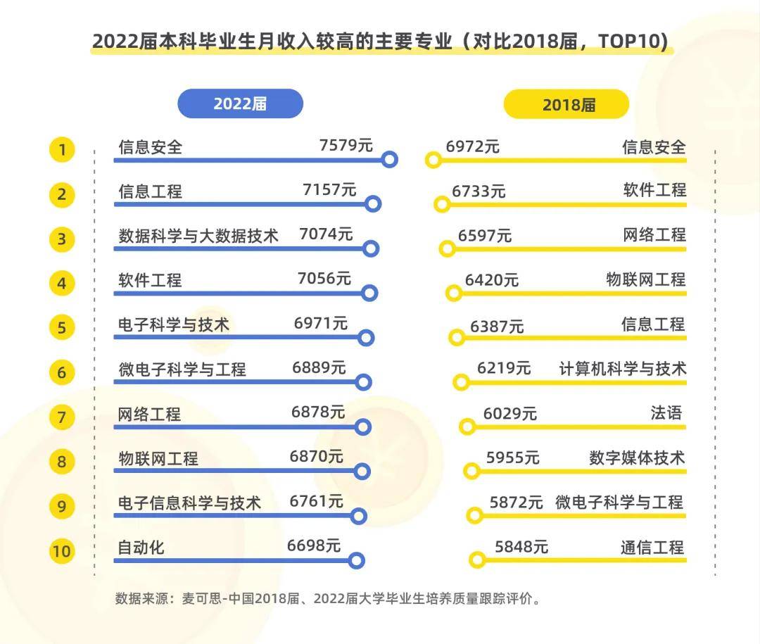 軟件工程最吃香的三個專業-圖1