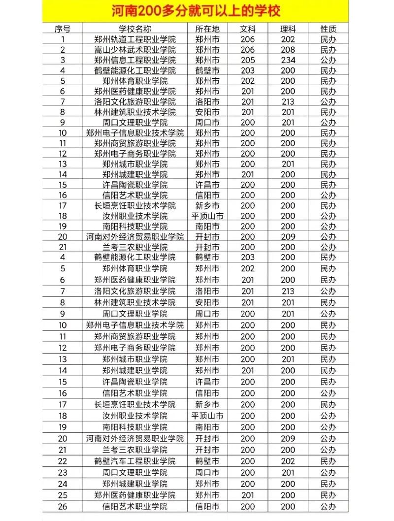 不用考直接讀的大專學校-圖1