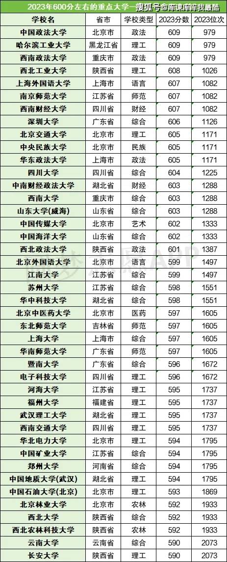 600分左右大學一覽表-圖1