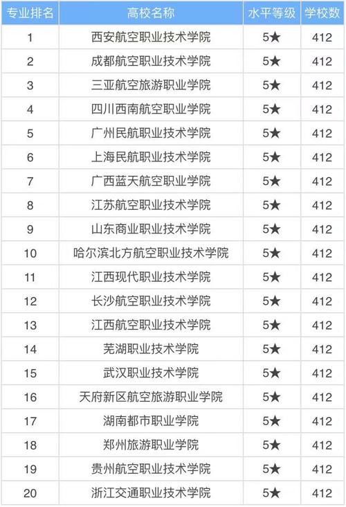 空乘專科學(xué)校有哪些-圖1