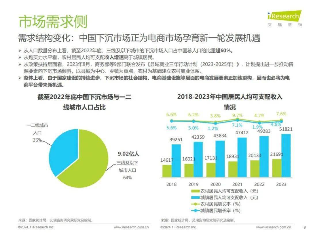 電子商務最好的出路-圖1