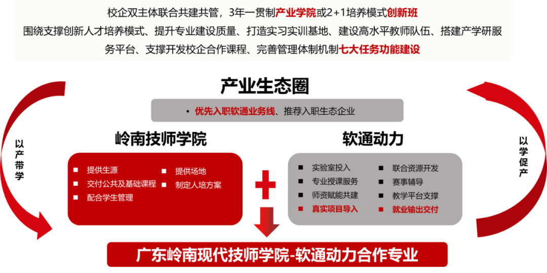 工業互聯網與大數據應用專業-圖1