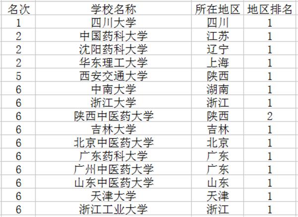 制藥工程是冷門專業嗎-圖1