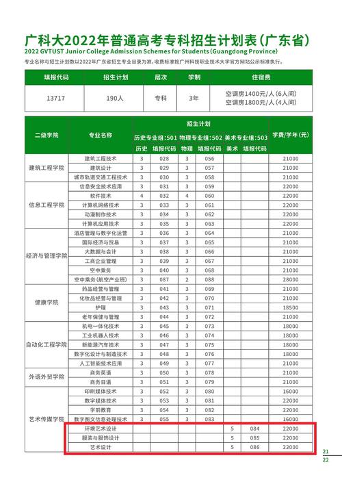最吃香的5個藝術(shù)類專業(yè)-圖1