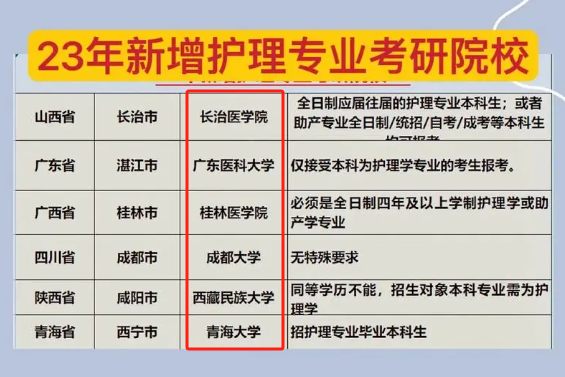 護理考研可以跨考什么專業 考專碩還是學碩-圖1