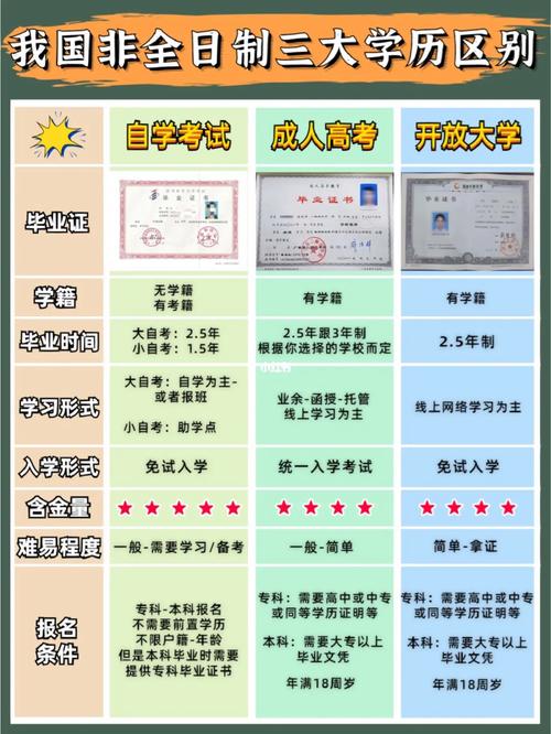 非全日制本科怎么報名-圖1