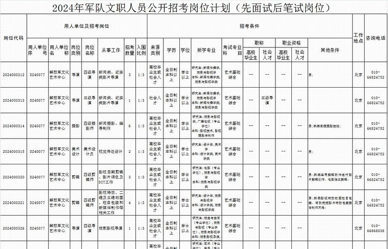 安徽省部隊文職2024招考崗位-圖1