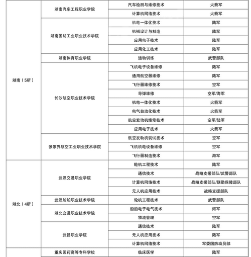 士官學校畢業后一般去向在哪里-圖1