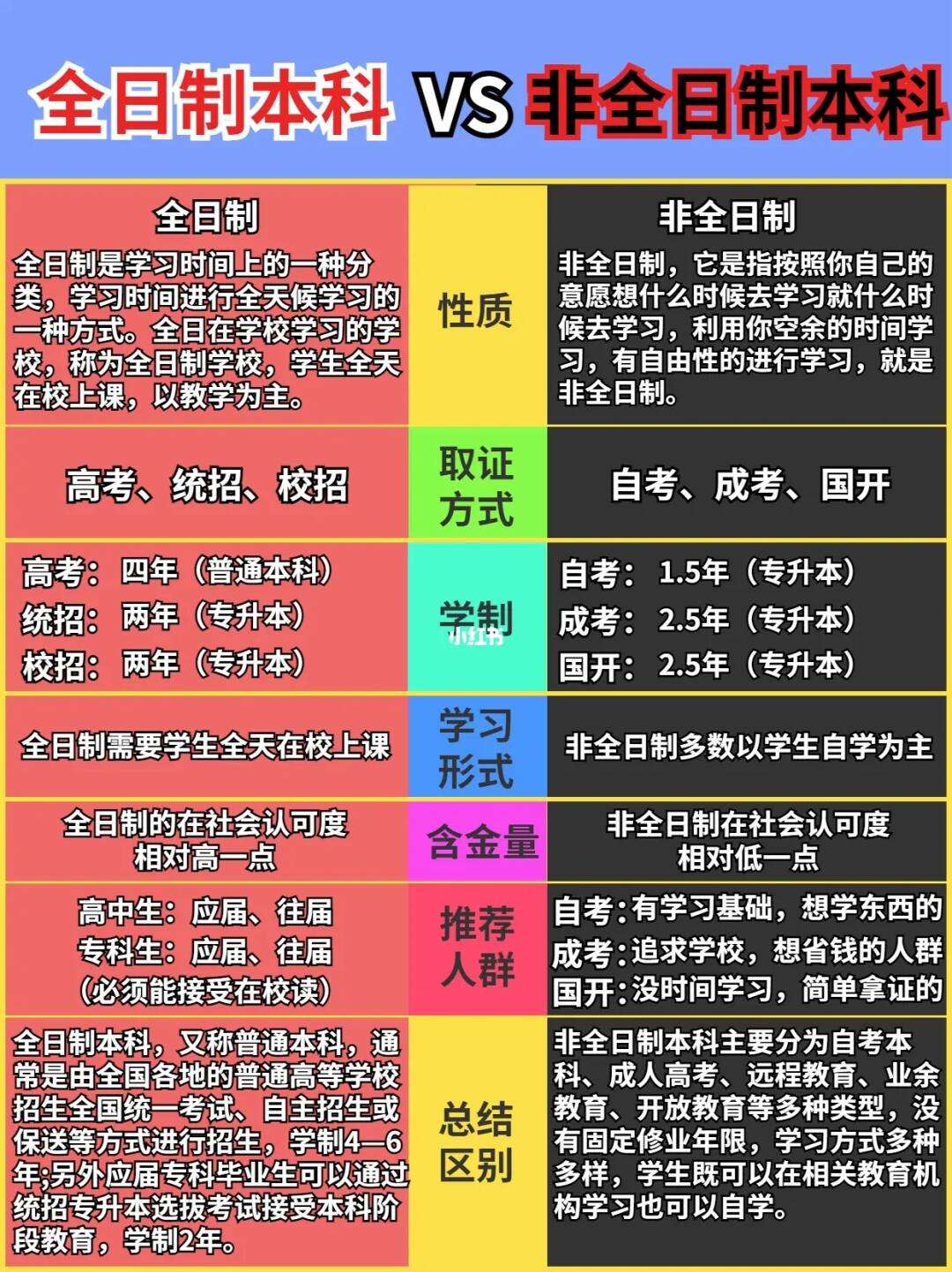 非全日制本科報名條件及收費標準-圖1