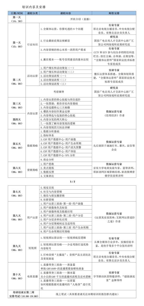 全媒體運營師報名費多少錢-圖1