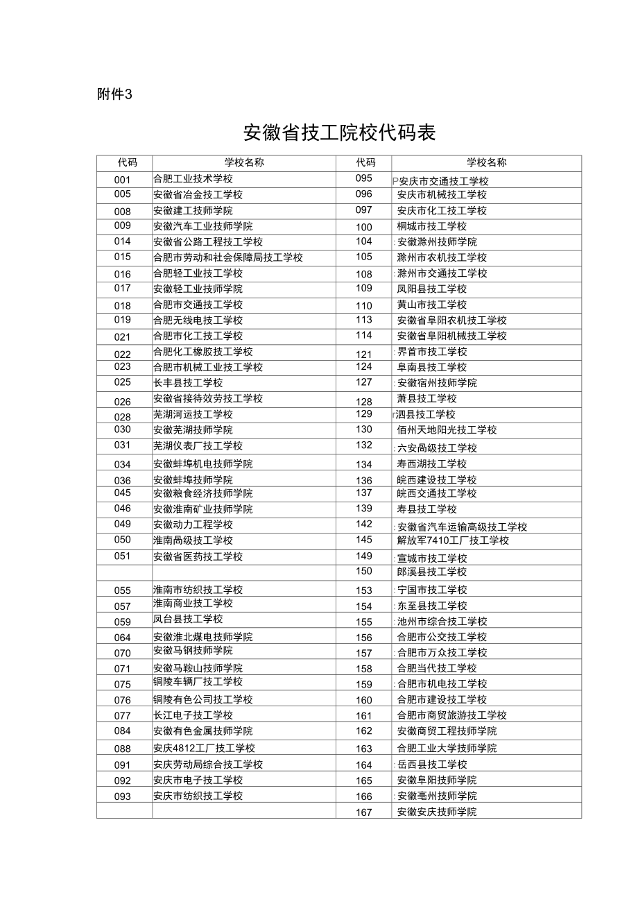 安徽大學(xué)代碼及專業(yè)代碼-圖1