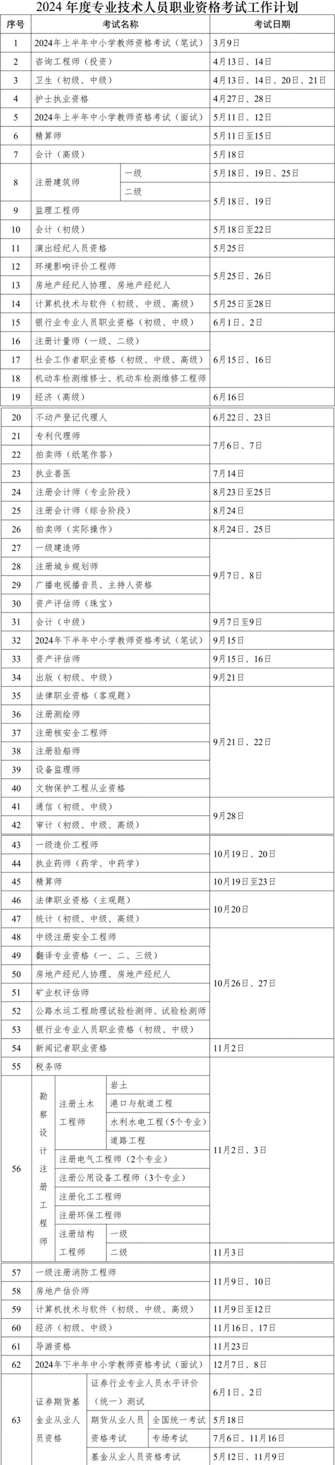 安徽省計(jì)算機(jī)二級考試時(shí)間2024-圖1