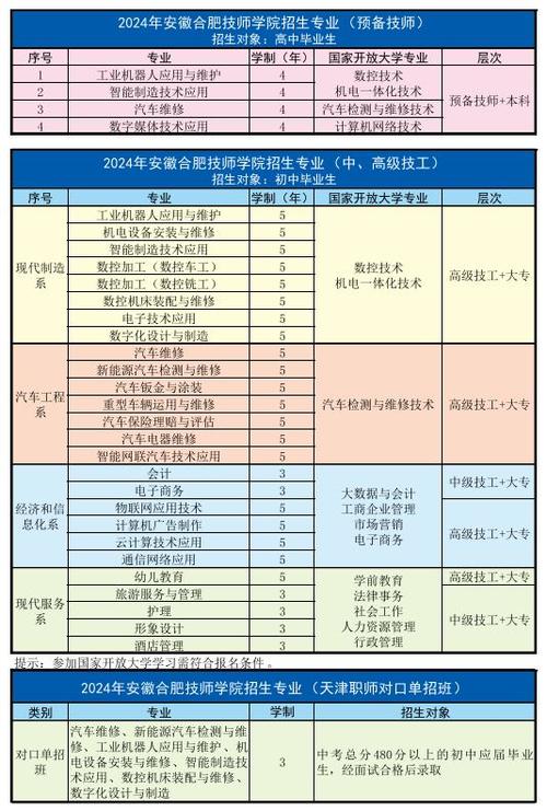 合肥技師學院招生簡章-圖1