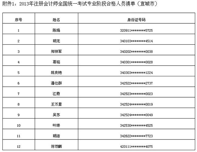 宣城市人事考試網(wǎng)是哪個(gè)-圖1