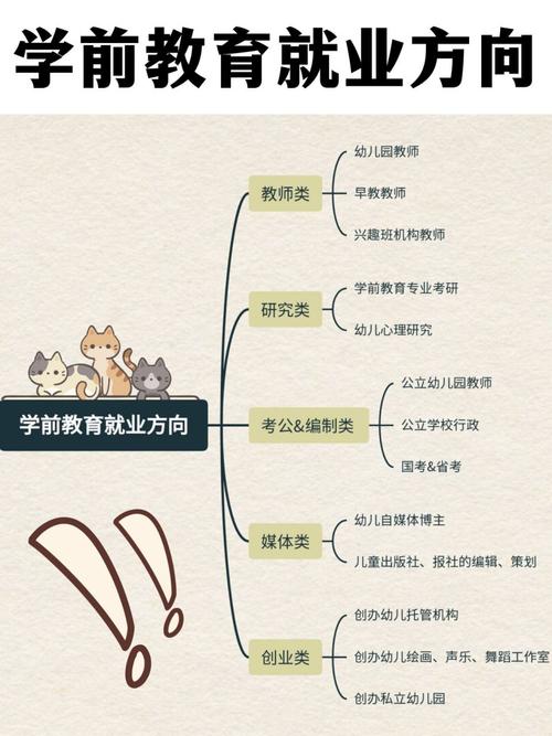 學前教育考研方向-圖1