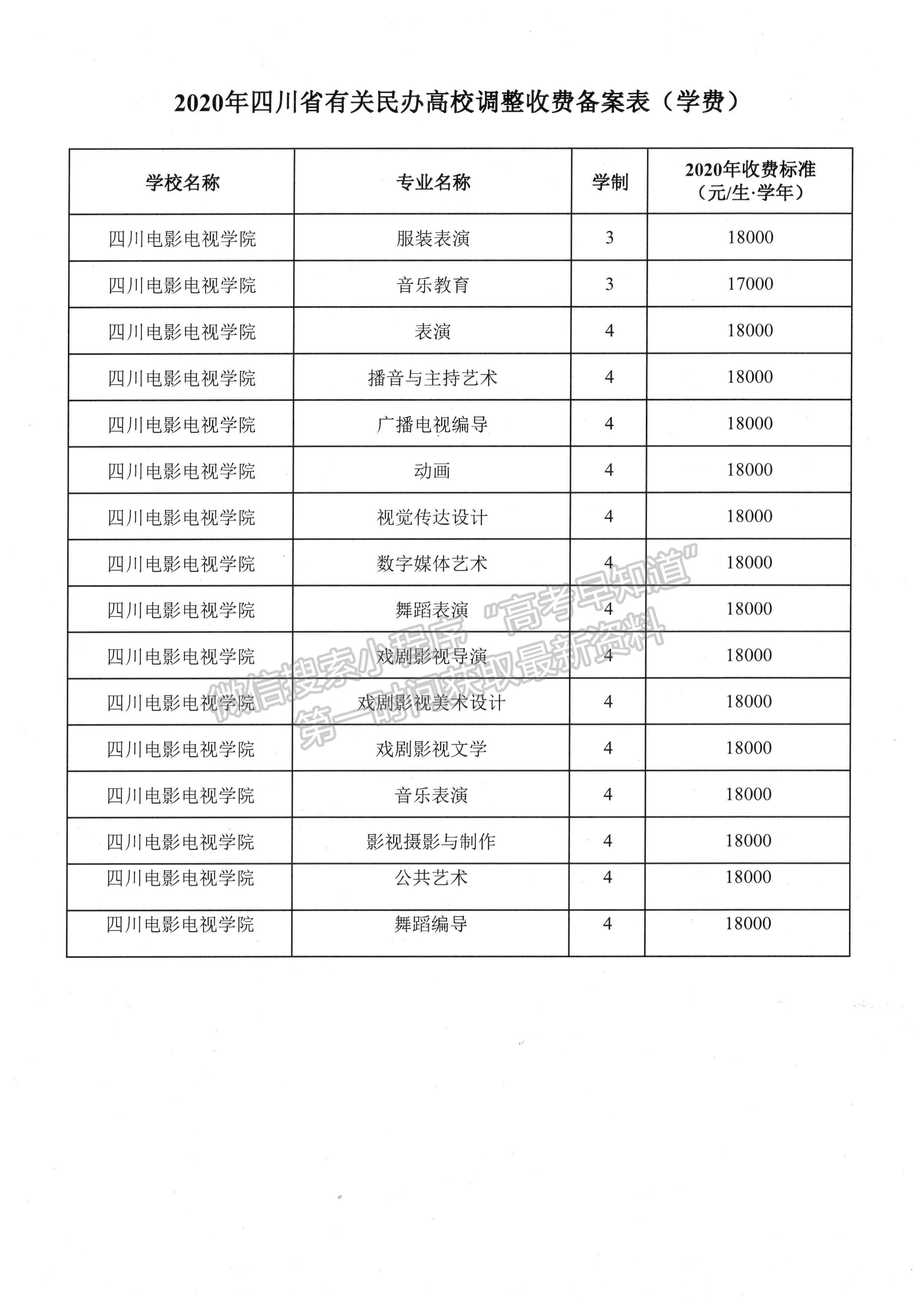 成人電大學費一年要多少錢-圖1