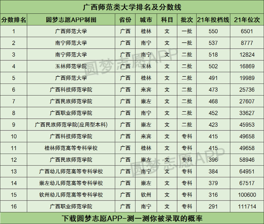廣西師范大學什么檔次-圖1