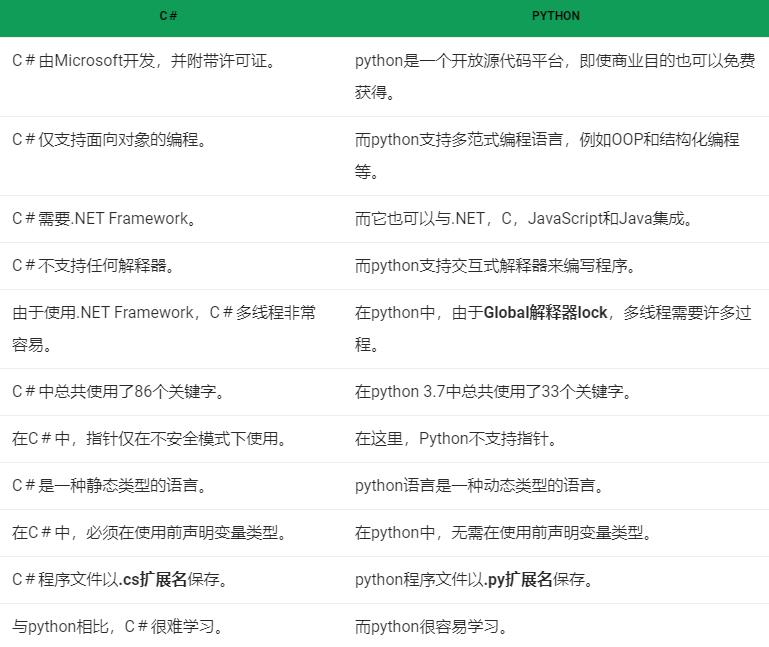 c語言和python區別-圖1