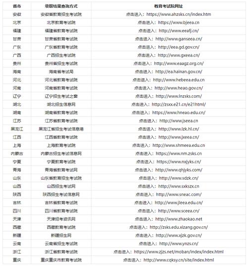 歷年高考成績在哪里查(查自己的高考成績往年)-圖1