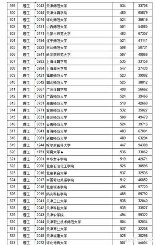 560分是一本還是二本-圖1
