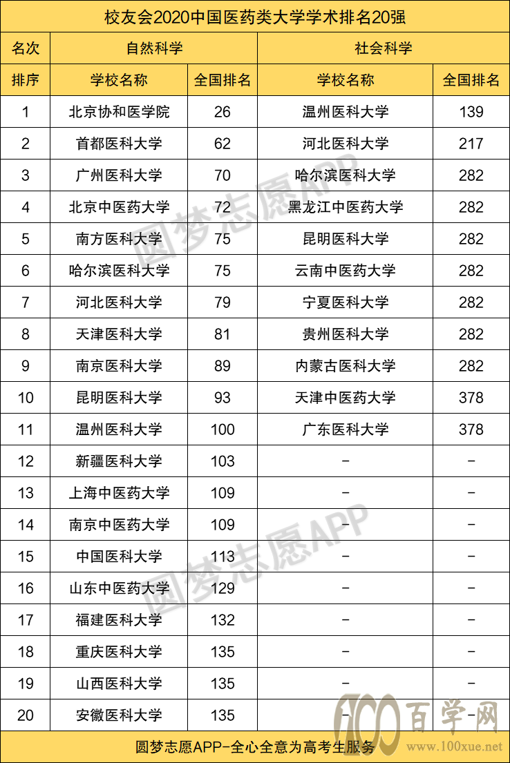 中國醫科大學是一本還是二本 算什么檔次-圖1