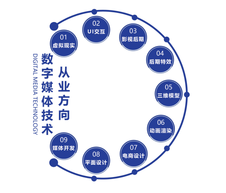 數字媒體是什么-圖1