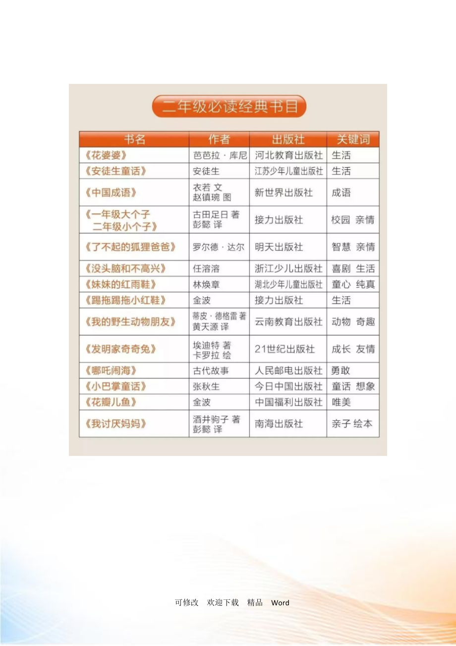 二年級必讀書目-圖1