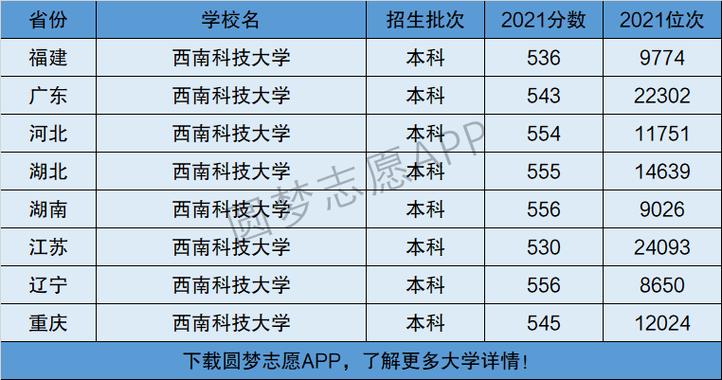 西南科技大學是幾本-圖1