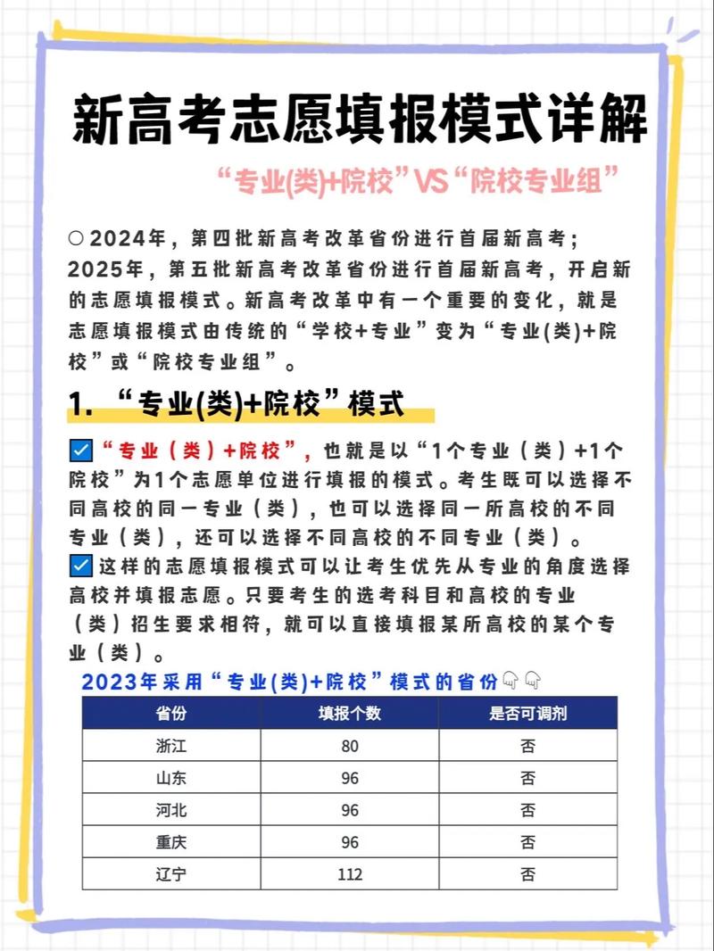 高考志愿可以填報多少個(公辦大專分數線2024)-圖1