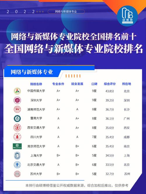 網絡與新媒體專業考研學校-圖1