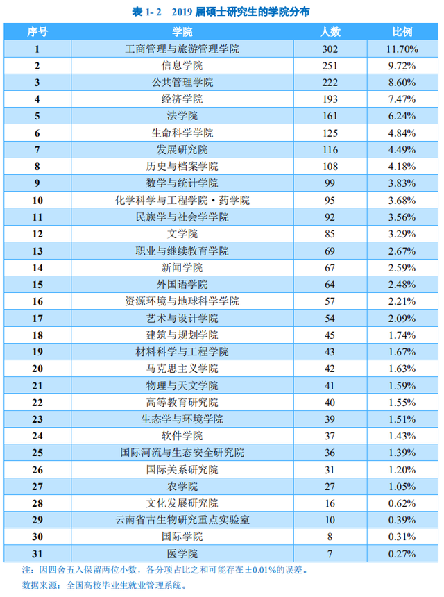 云南大學是一本還是二本-圖1