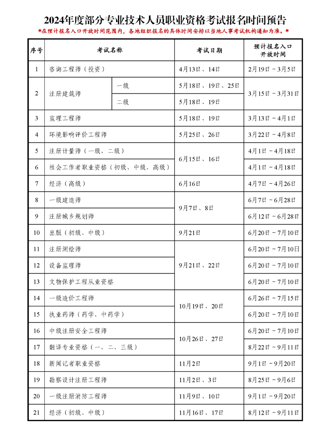 2024年一建報名時間和條件-圖1