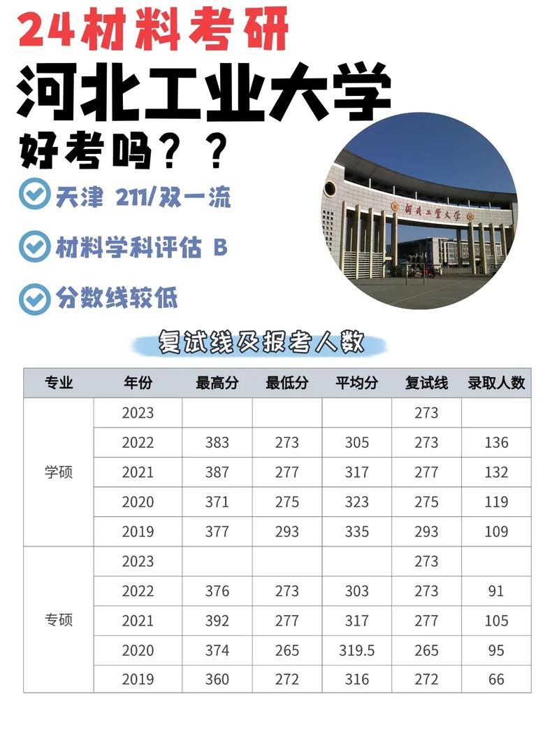 河北工業大學錄取分數線-圖1