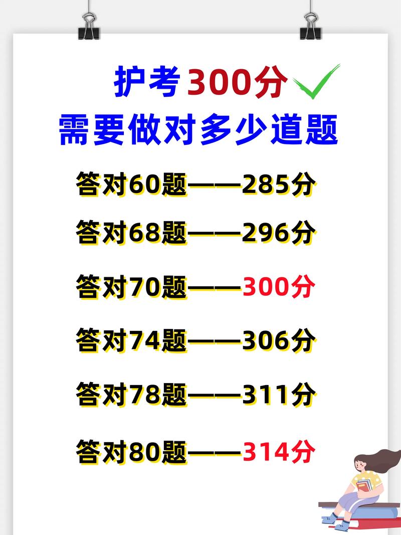護考300分要做對多少題-圖1
