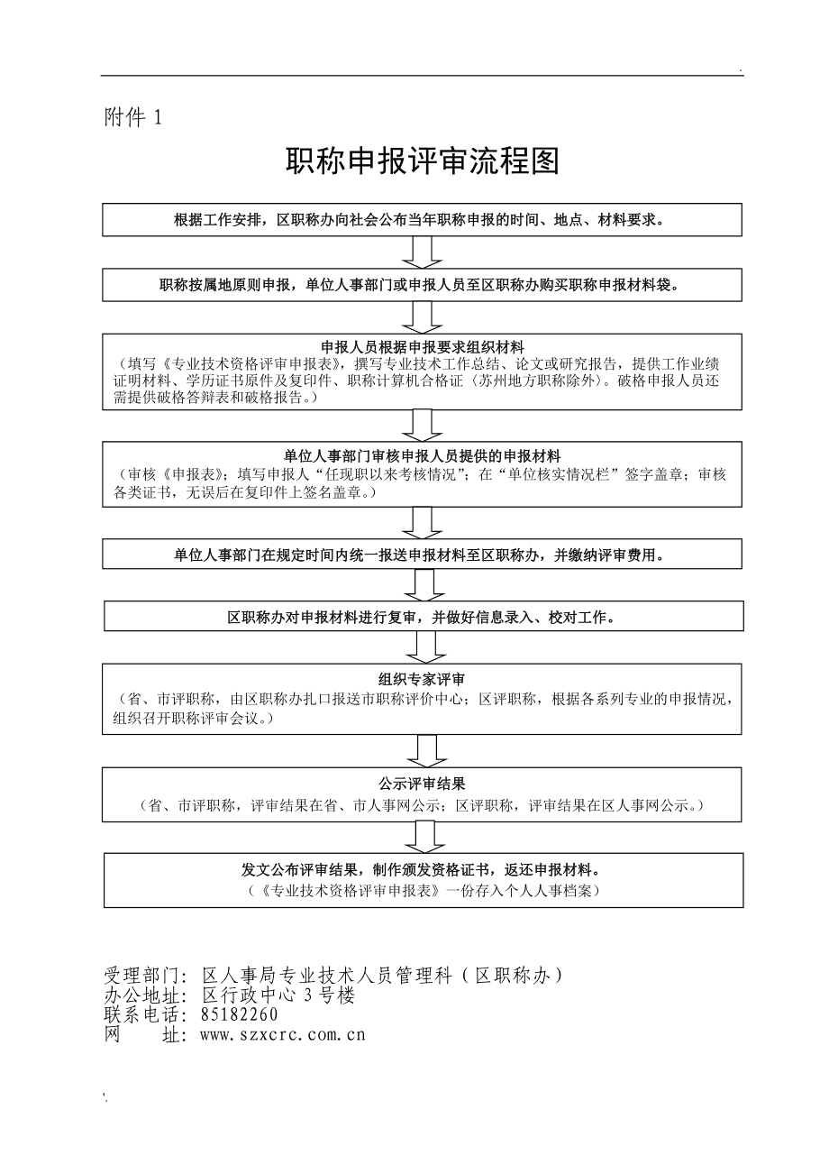 評(píng)審職稱的流程和條件-圖1
