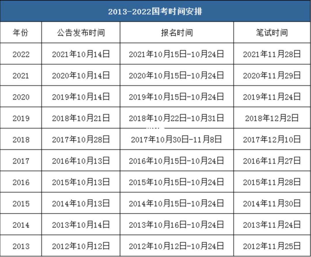 公務員考試考幾天-圖1