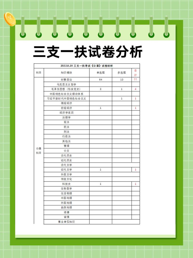 三支一扶好不好-圖1