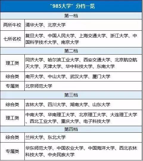雙一流a和b有什么區別-圖1