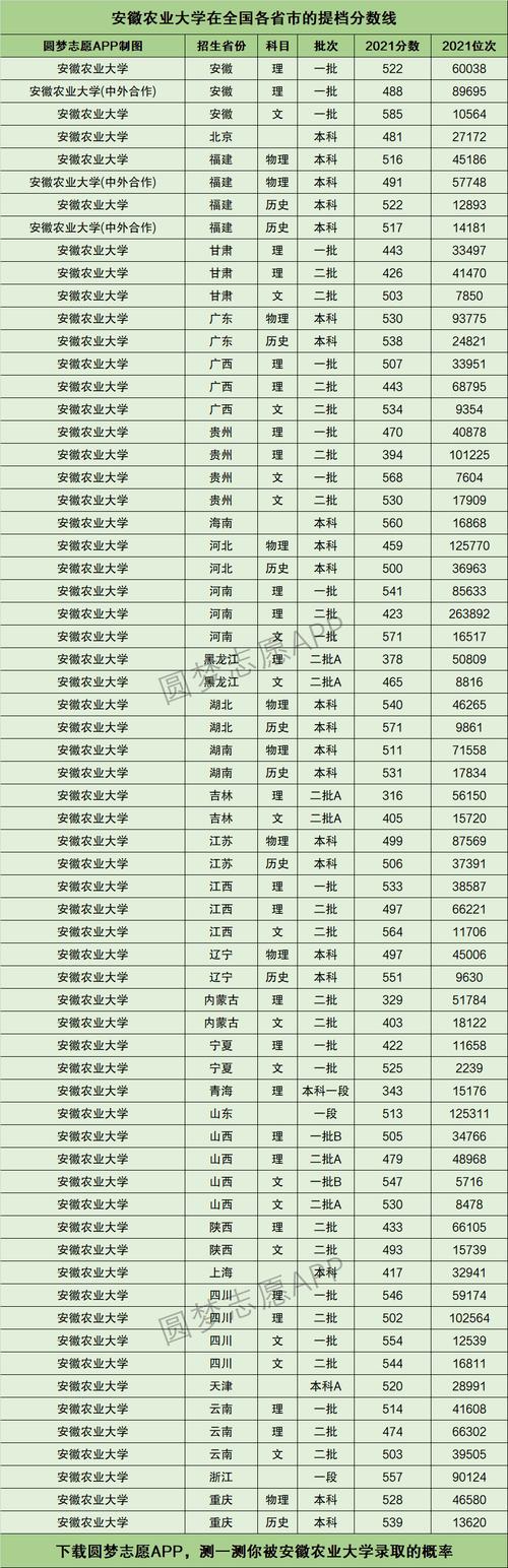 安徽農業大學是啥檔次-圖1