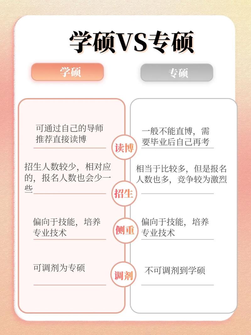學(xué)碩和專碩的含金量-圖1