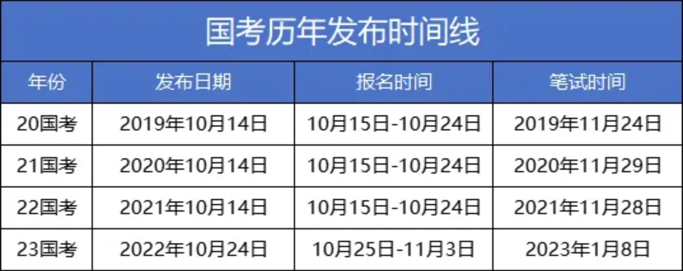 公務(wù)員考試時間幾點到幾點-圖1