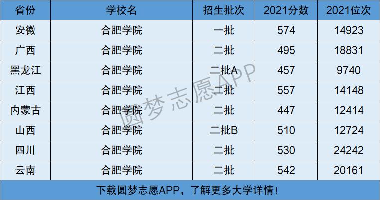 合肥學院是一本還是二本-圖1
