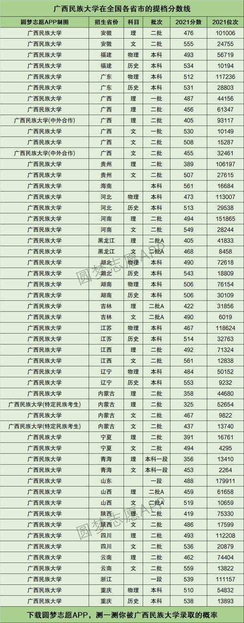 廣西民族大學(xué)什么檔次-圖1